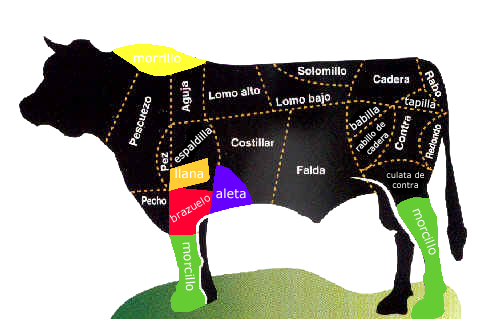 carne categoria 2ª